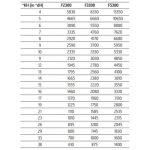 JURA Claris Filterpatron F3300 (vízbekötéshez)